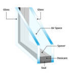 6.8mm Clear Planitherm Laminate /  6.8mm Clear Laminate Glass DGU | Warm Edge or Alu Spacer